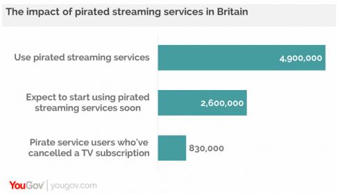 yougov_uk_internet_video_streaming_piracy.jpg